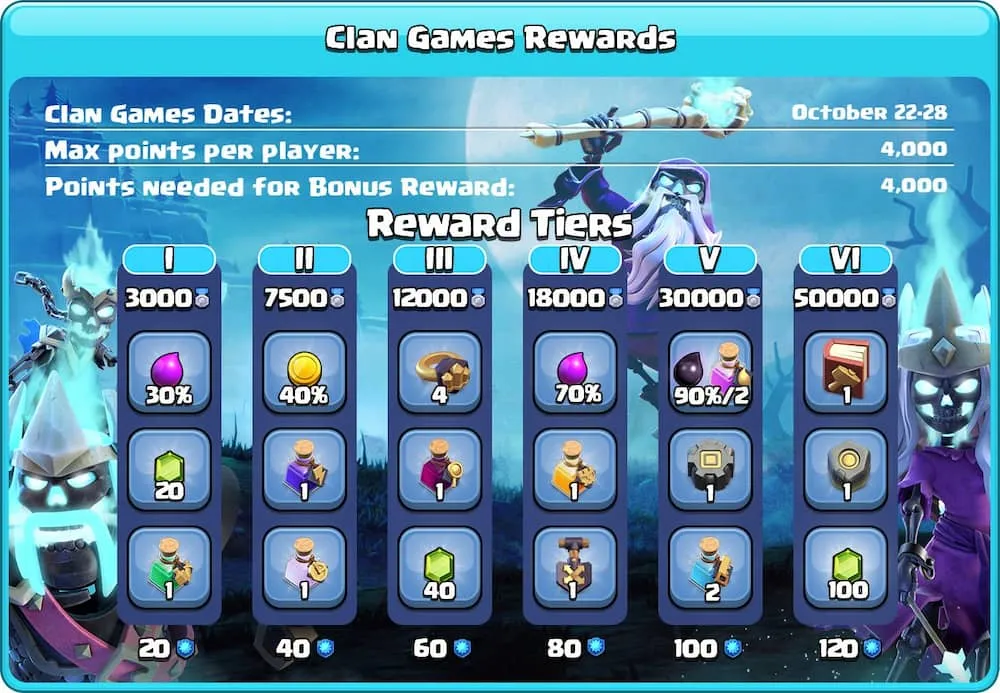 Clan Games October 2023: Challenges, Tiers, and Rewards for Clash of Clans Players