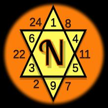 Numerology: Name Date & Future icon