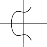 Elliptic Curves Calculator APK