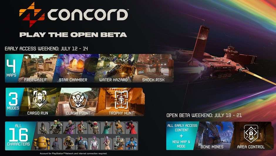Concord Open Beta: Start Dates, Game Modes, Maps, and Playable Characters Overview News