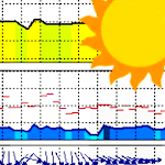 Meteo ICM (nieoficjalna)icon