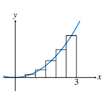 RAM: Riemann Sum Calculator icon