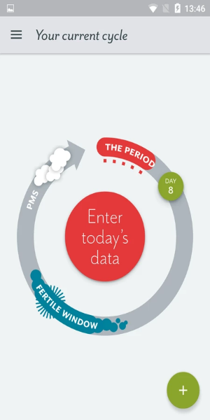 Clue - Period Tracker