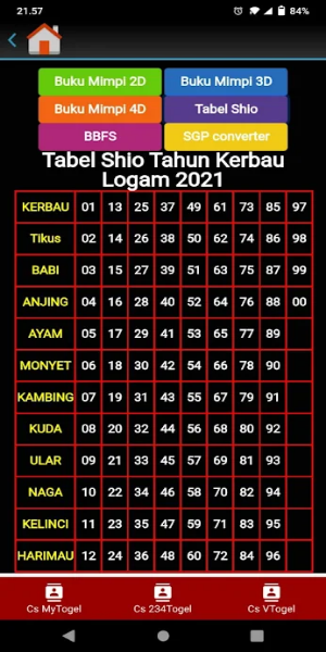 Pro Togel