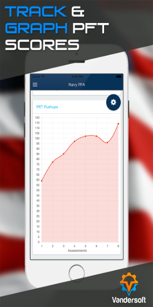 Navy PFA - PRT BCA Calculator