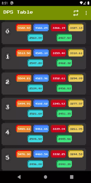 RotMG DPS Calculator