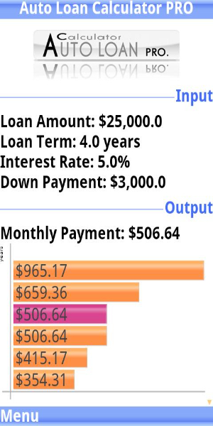 Auto Loan Calculator PRO