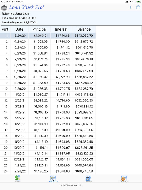 Loan Shark! Loan Calculator