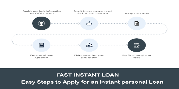 Instant Fast Loan Online