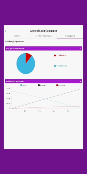 General Loan Calculator