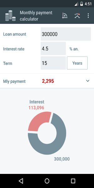 Loan Calculators