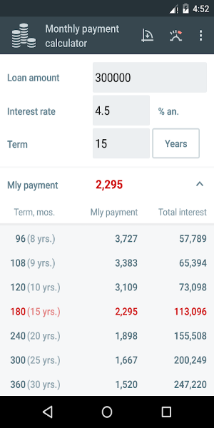 Loan Calculators