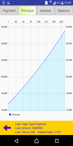 Easy Loan Calculator