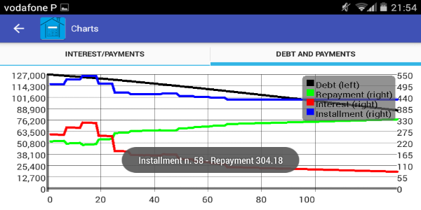 Euribor Loans