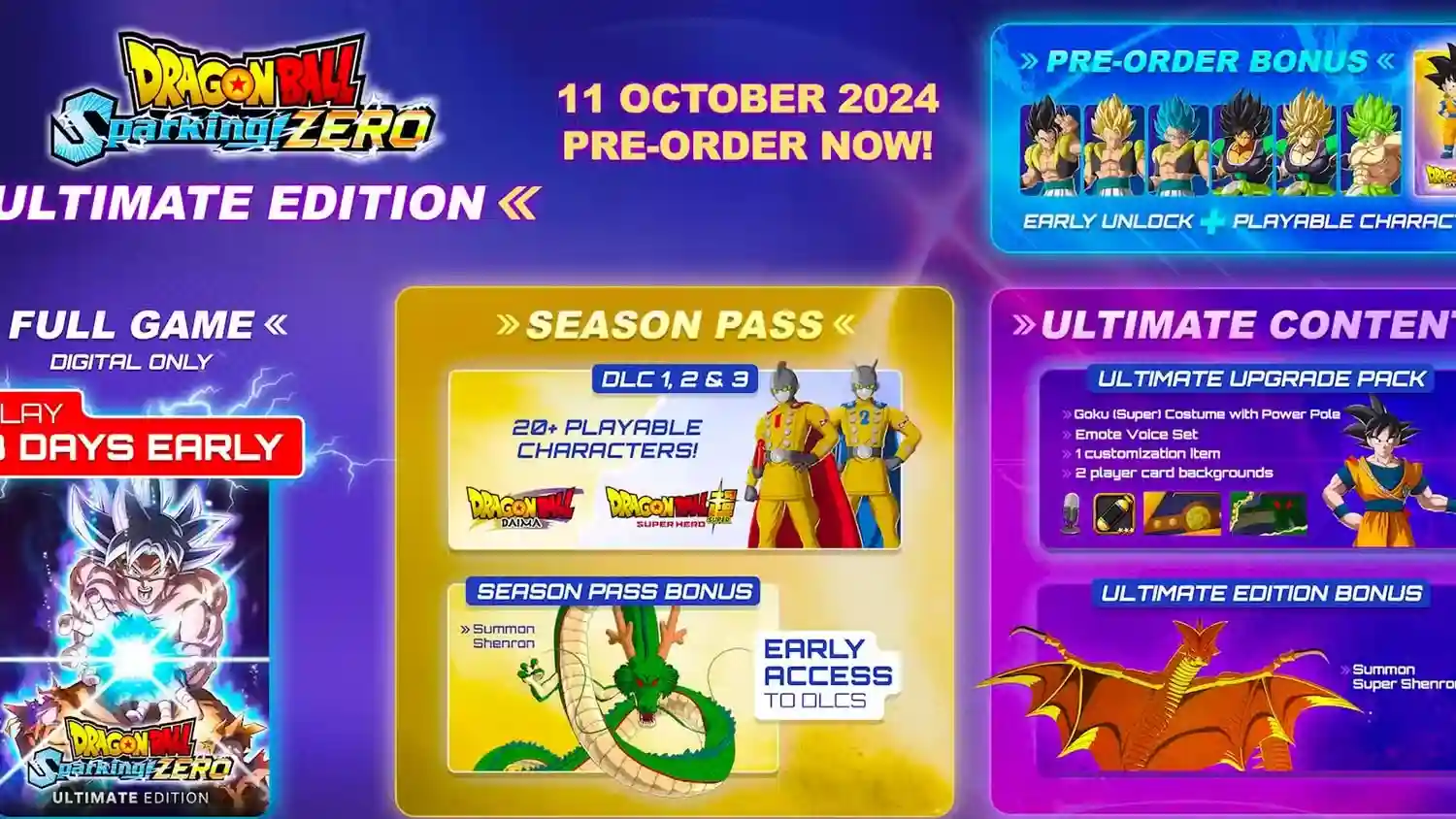 Dragon Ball: Sparking! ZERO DLC Release Timeline