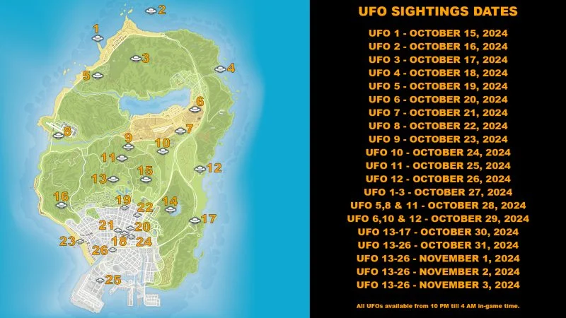 Complete Guide to UFO Sightseeing Locations in GTA Online (Halloween Event 2024)