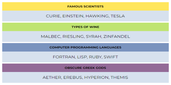 Connection Game Topics topic