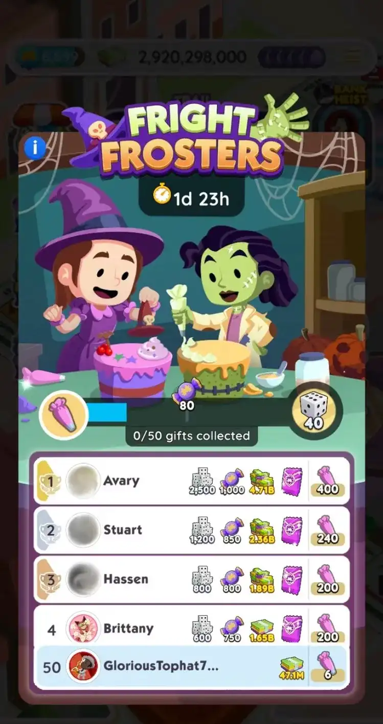 Monopoly GO: Fright Frosters Rewards and Milestones