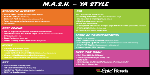 Mash Game Topics topic